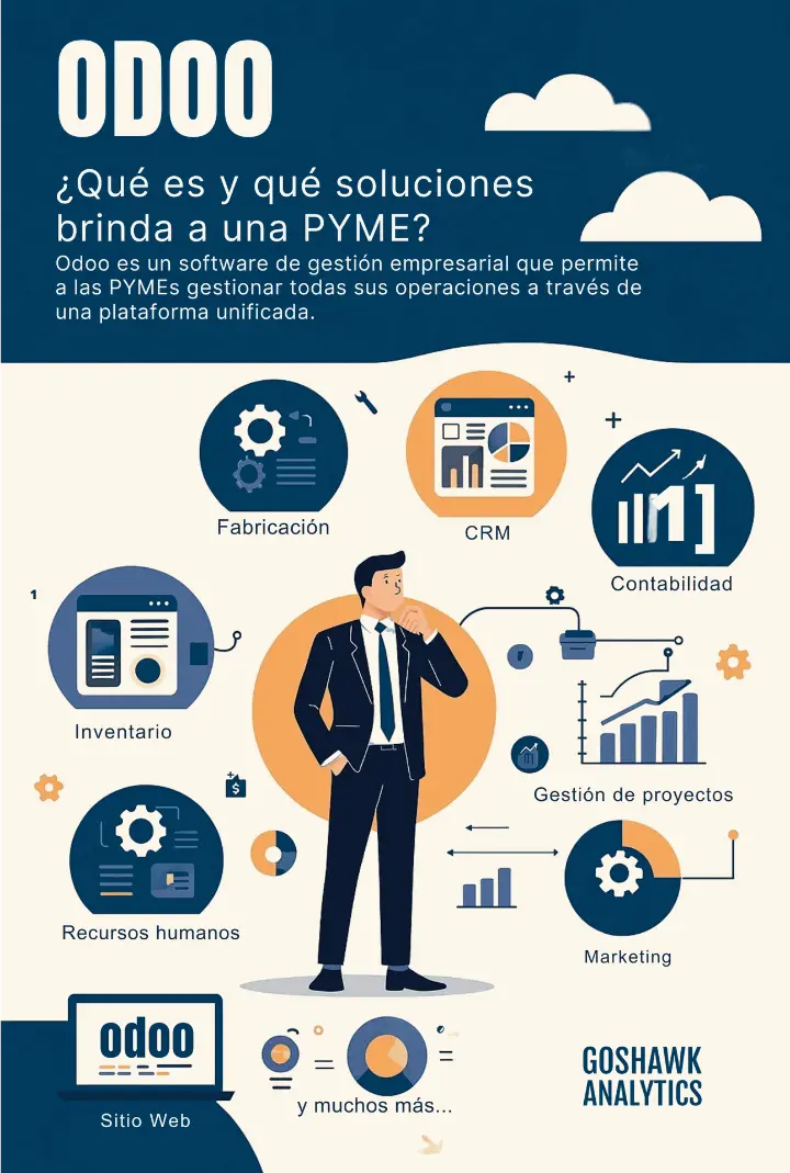 infografía odoo